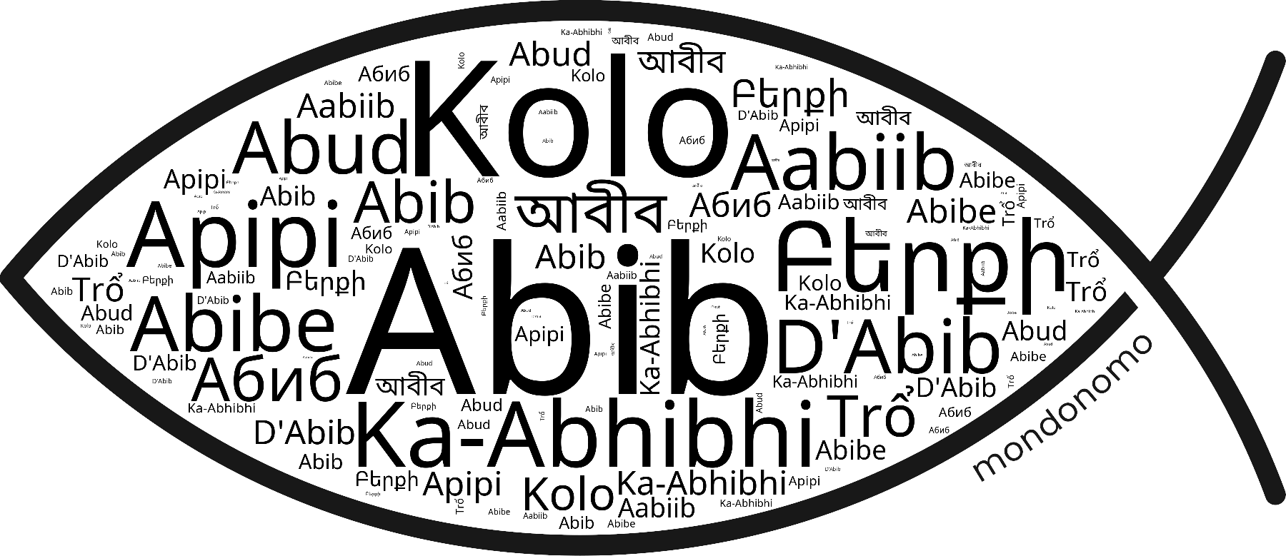 Name Abib in the world's Bibles