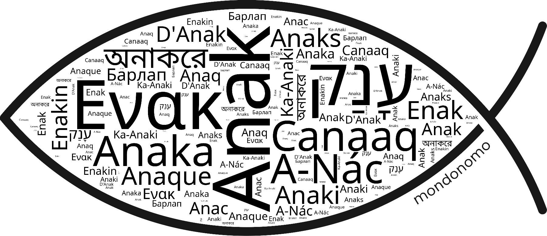 Name Anak in the world's Bibles