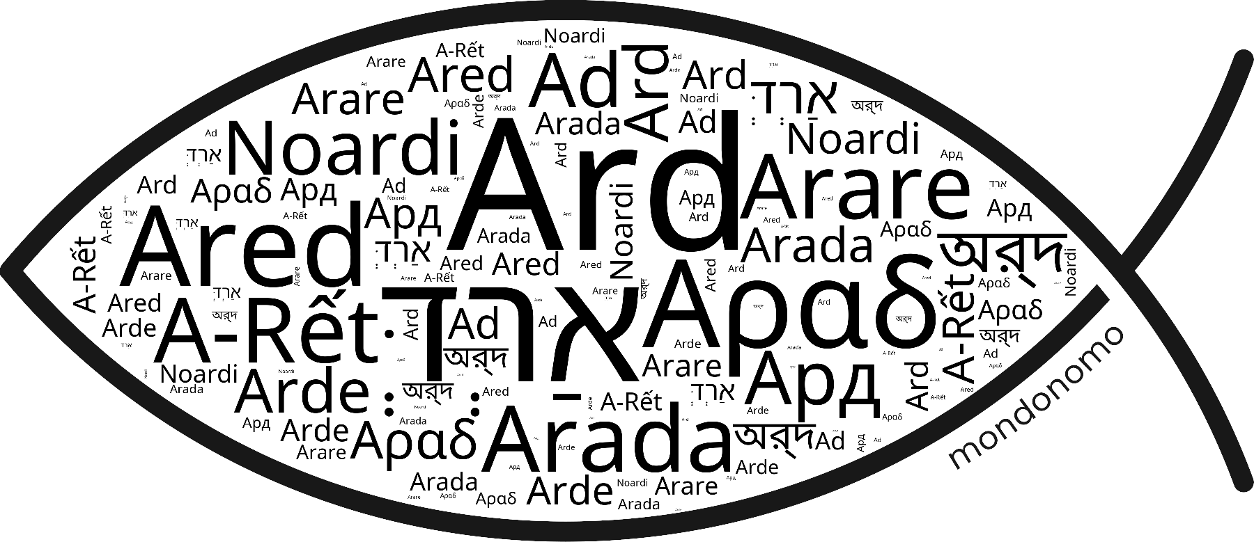 Name Ard in the world's Bibles