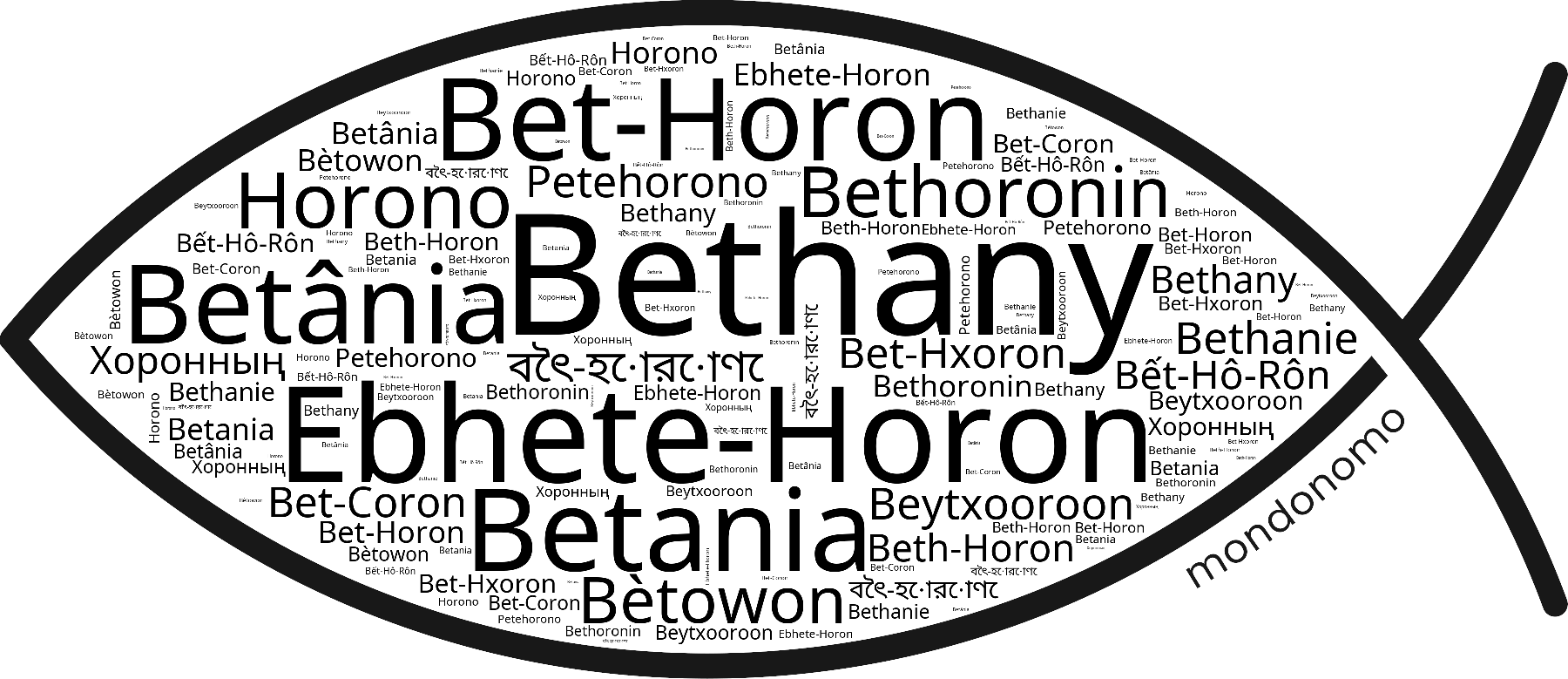 Name Bethany in the world's Bibles