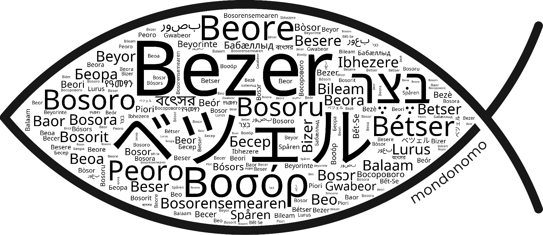 Name Bezer in the world's Bibles