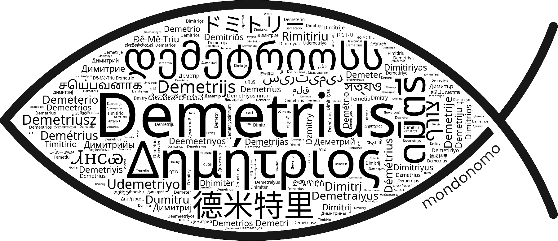 Name Demetrius in the world's Bibles