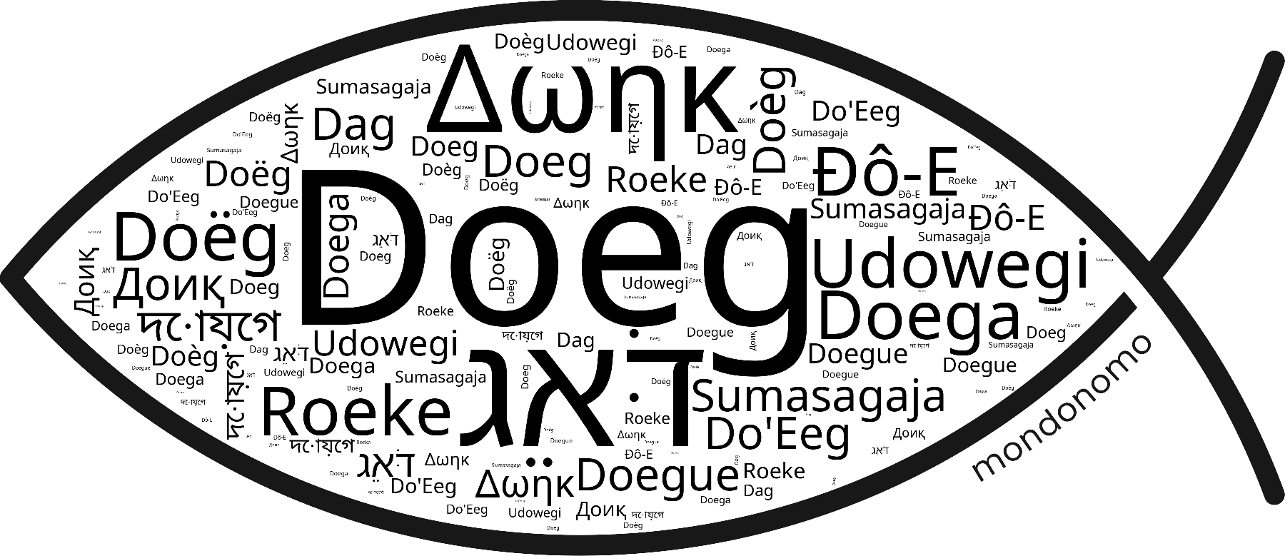 Name Doeg in the world's Bibles