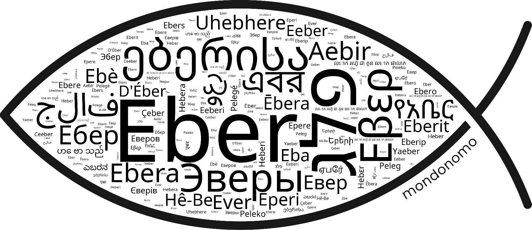 Name Eber in the world's Bibles