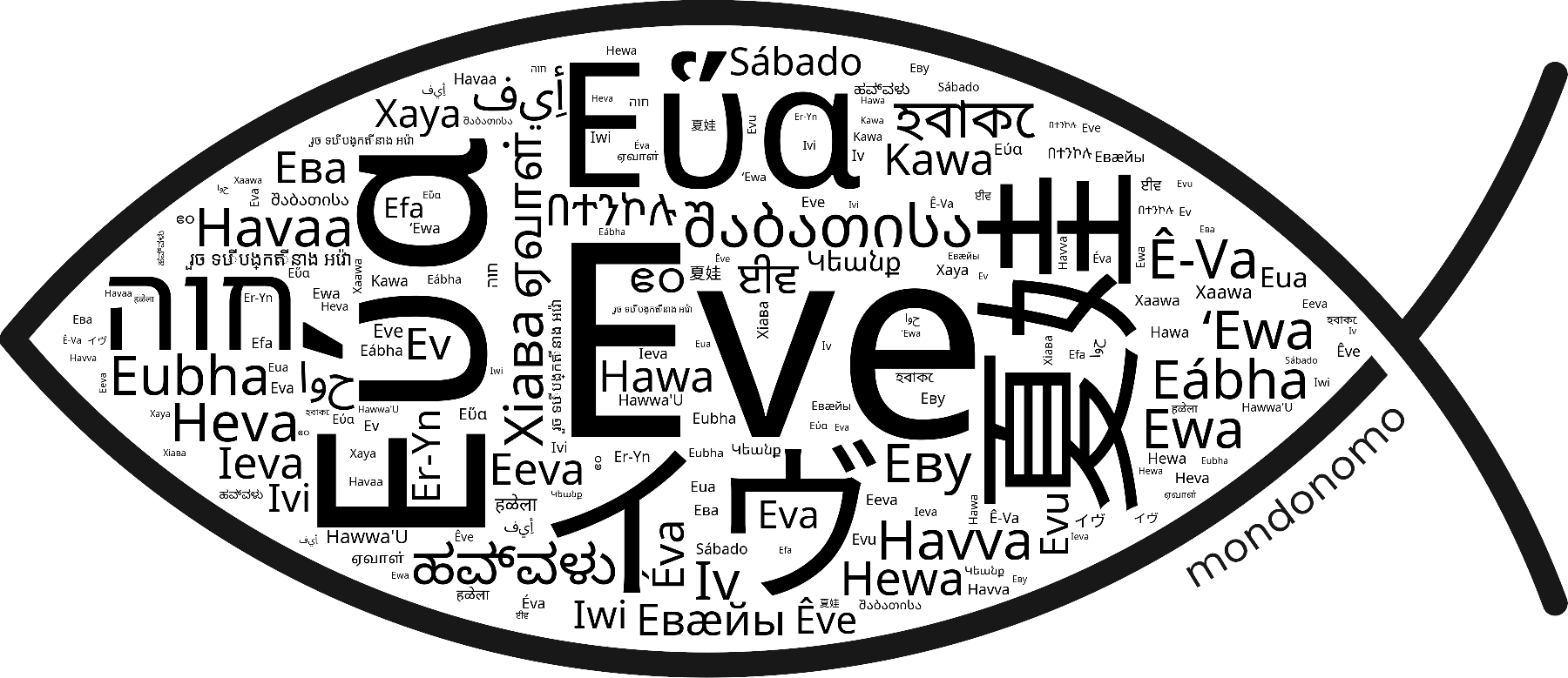 Name Eve in the world's Bibles