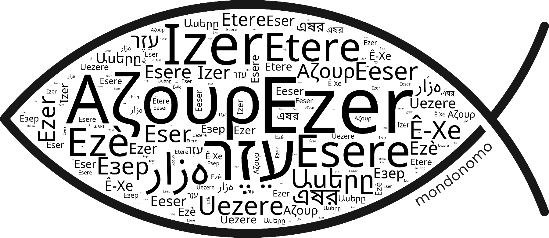 Name Ezer in the world's Bibles