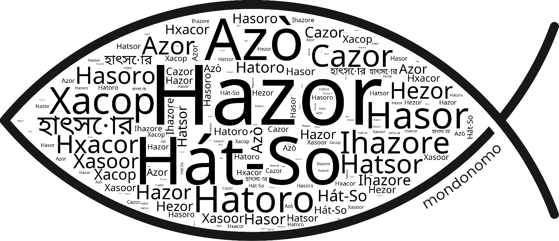 Name Hazor in the world's Bibles