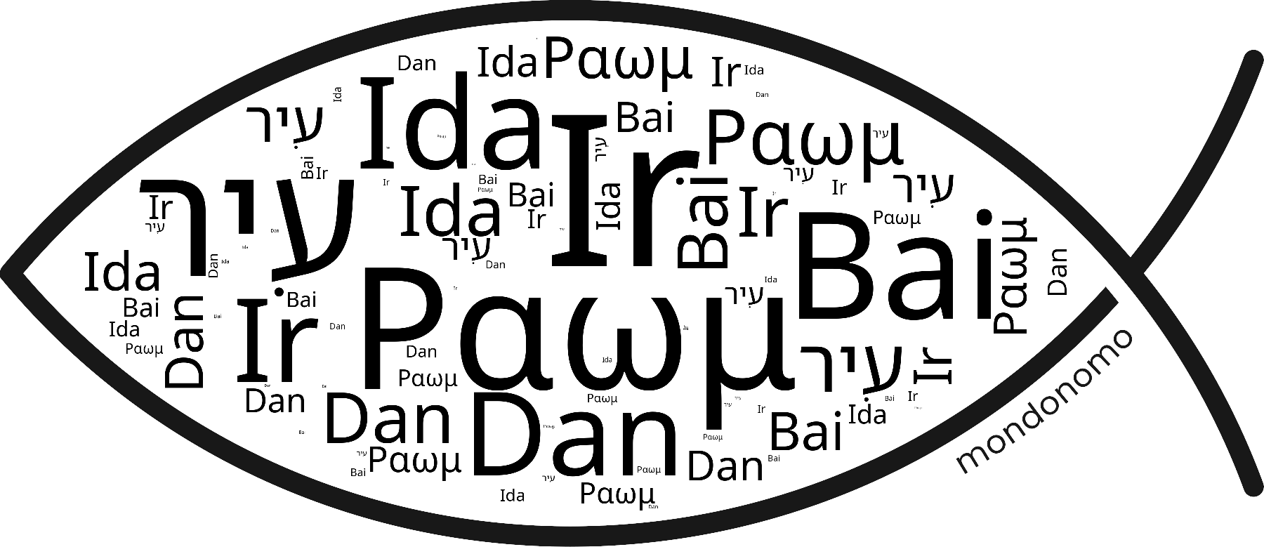 Name Ir in the world's Bibles