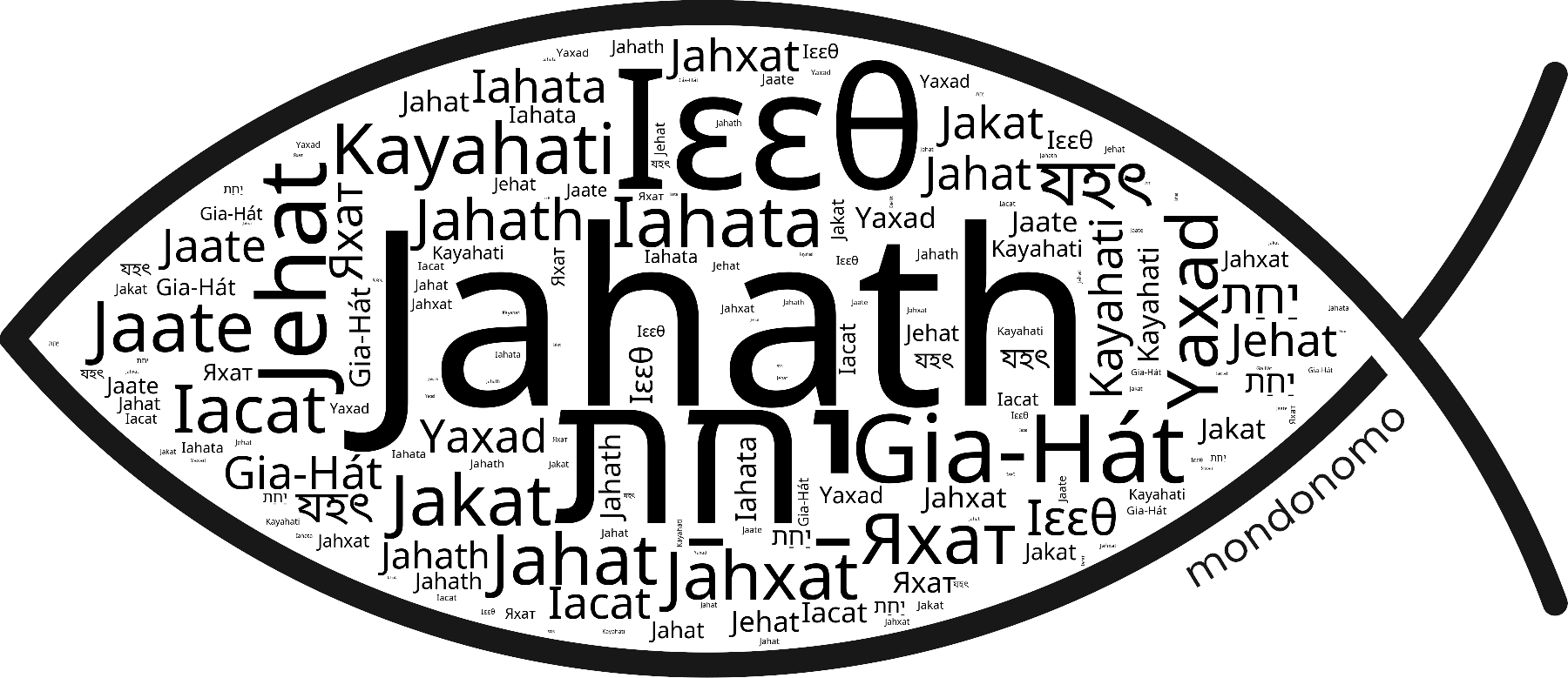 Name Jahath in the world's Bibles