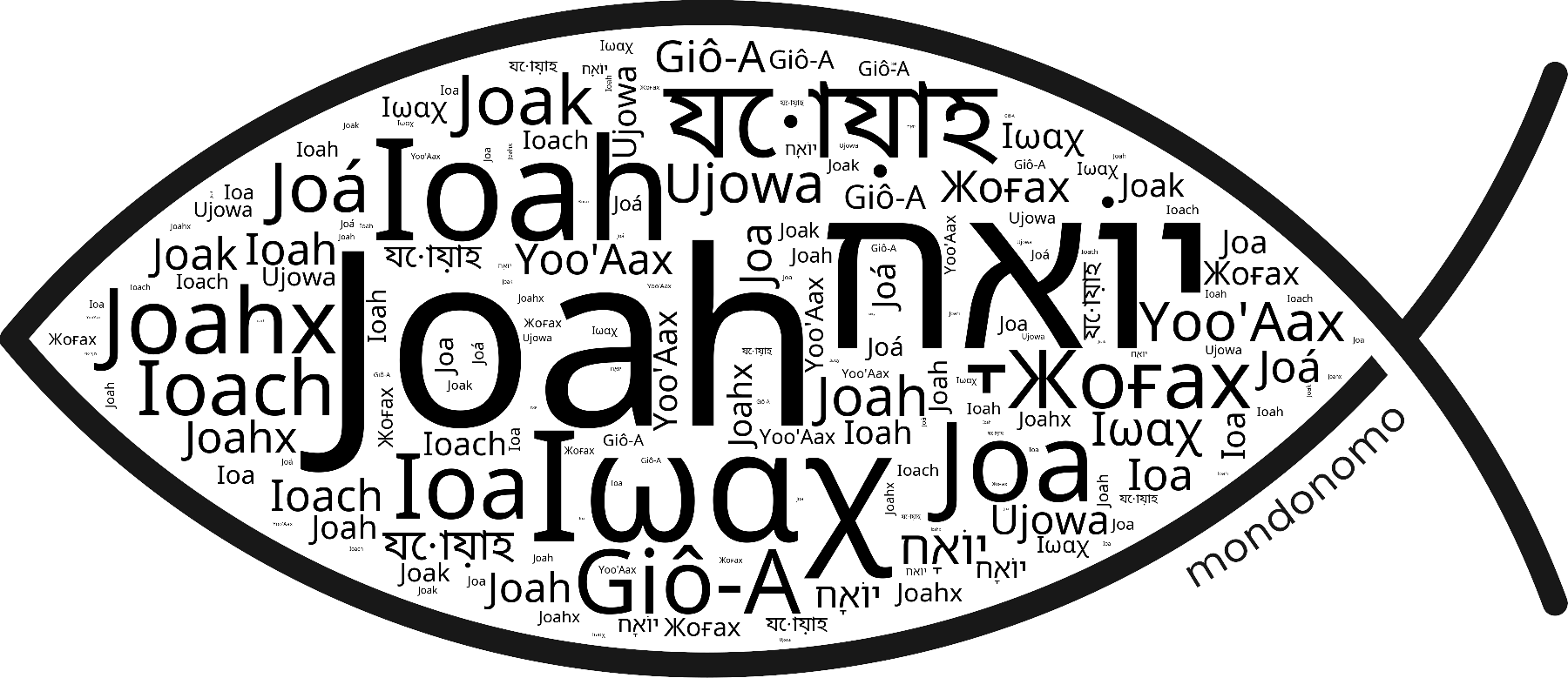 Name Joah in the world's Bibles