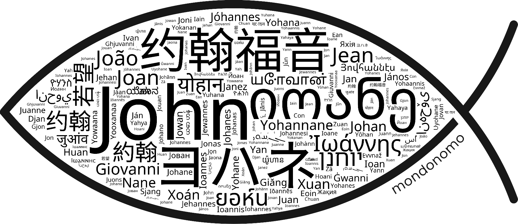 Name John in the world's Bibles