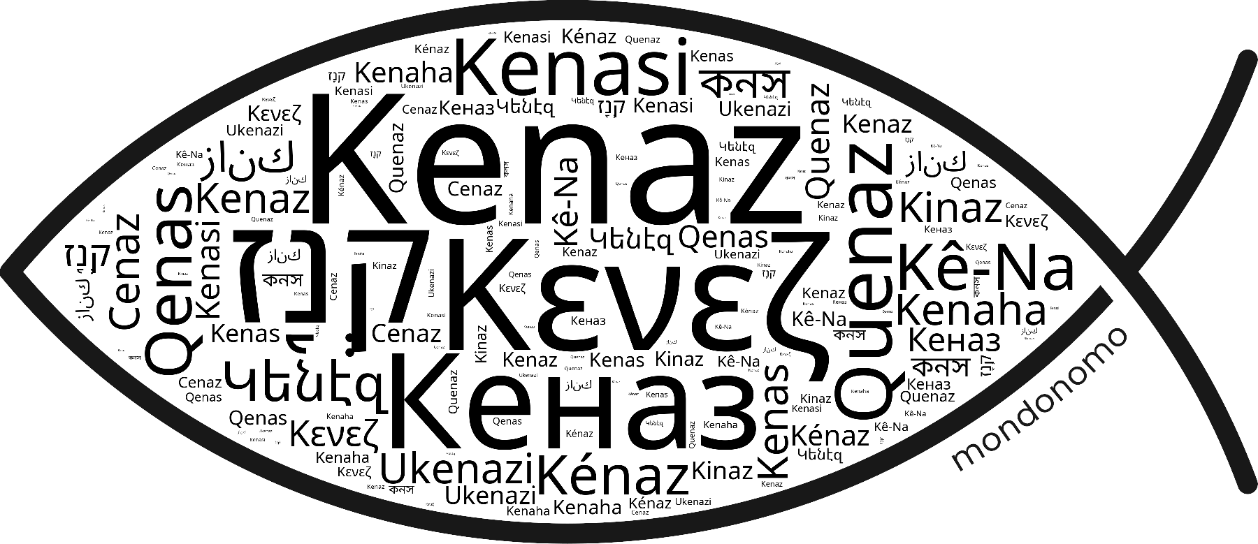 Name Kenaz in the world's Bibles