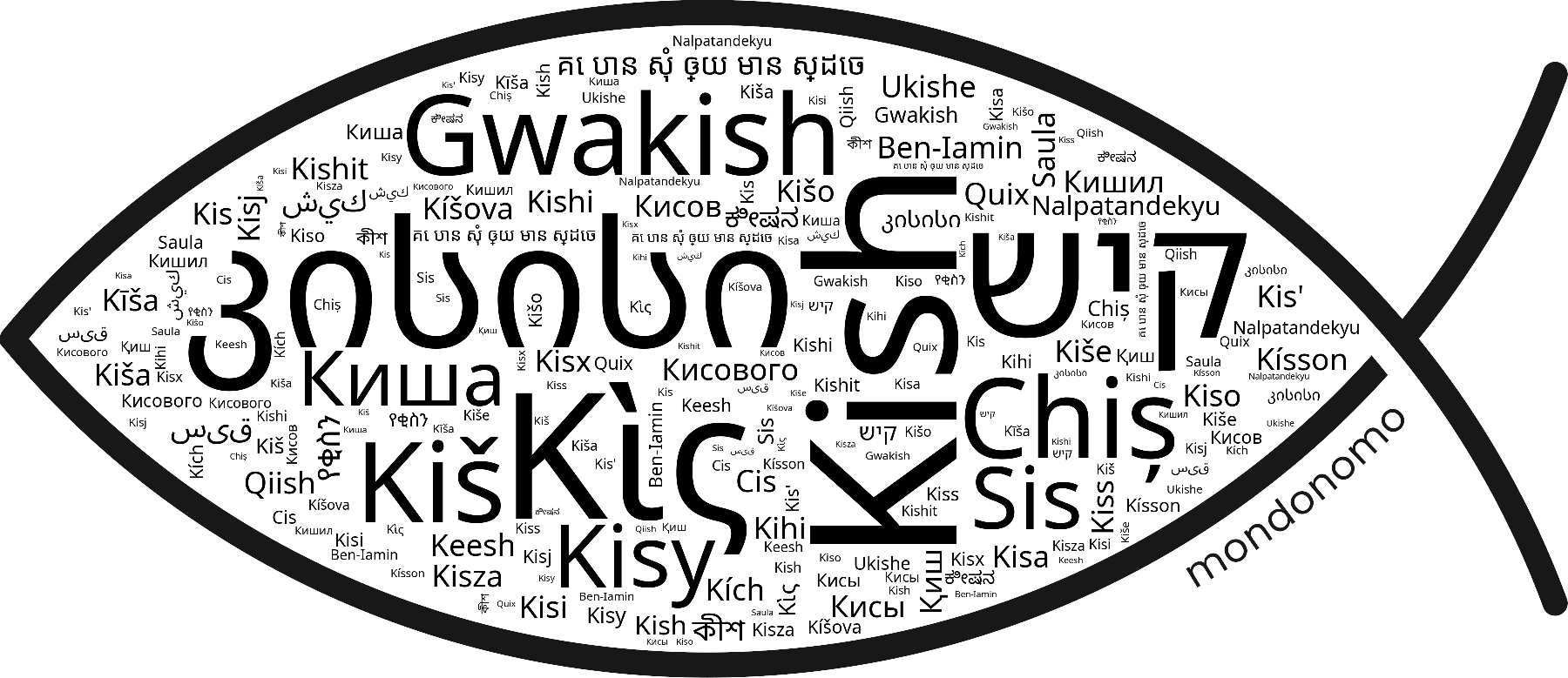 Name Kish in the world's Bibles