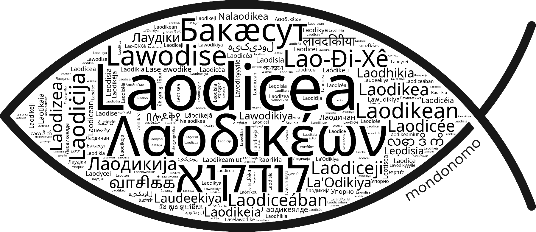 Name Laodicea in the world's Bibles