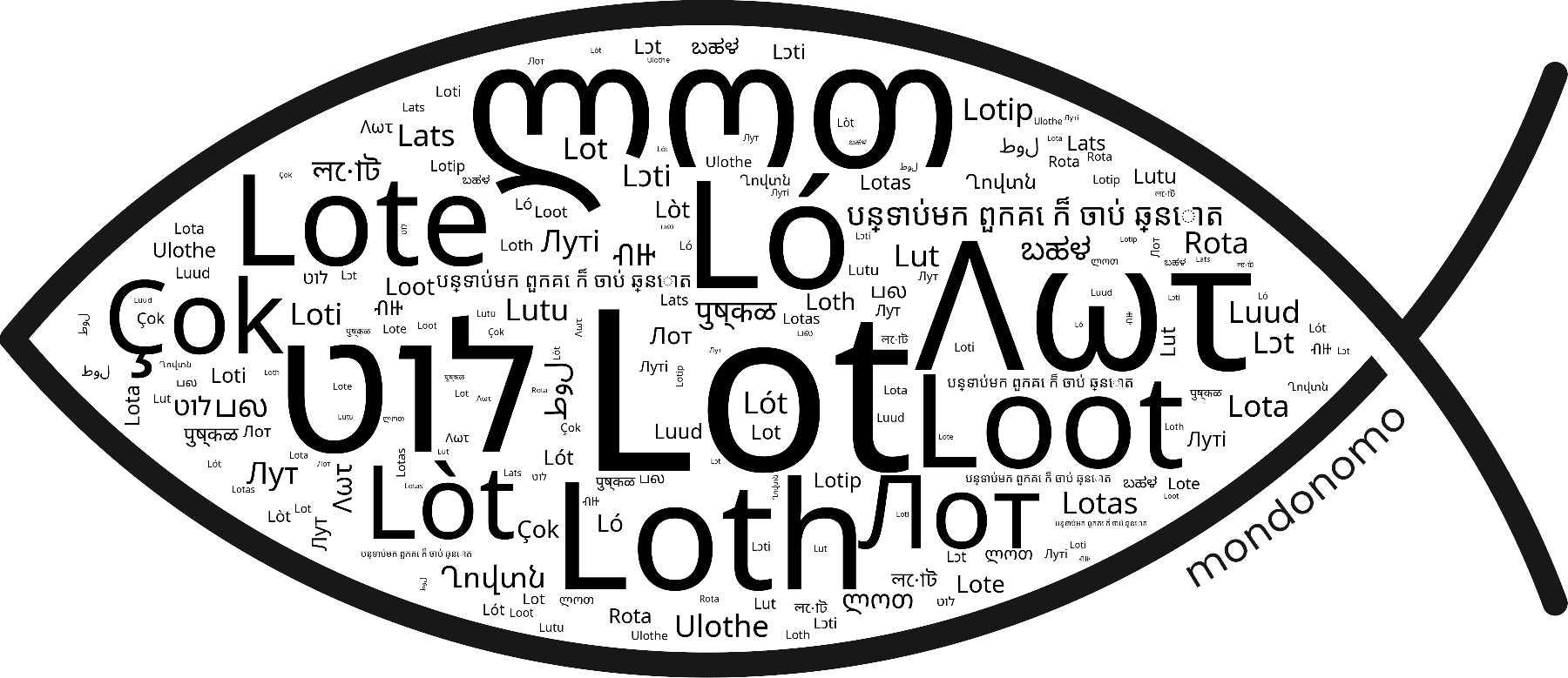 Name Lot in the world's Bibles