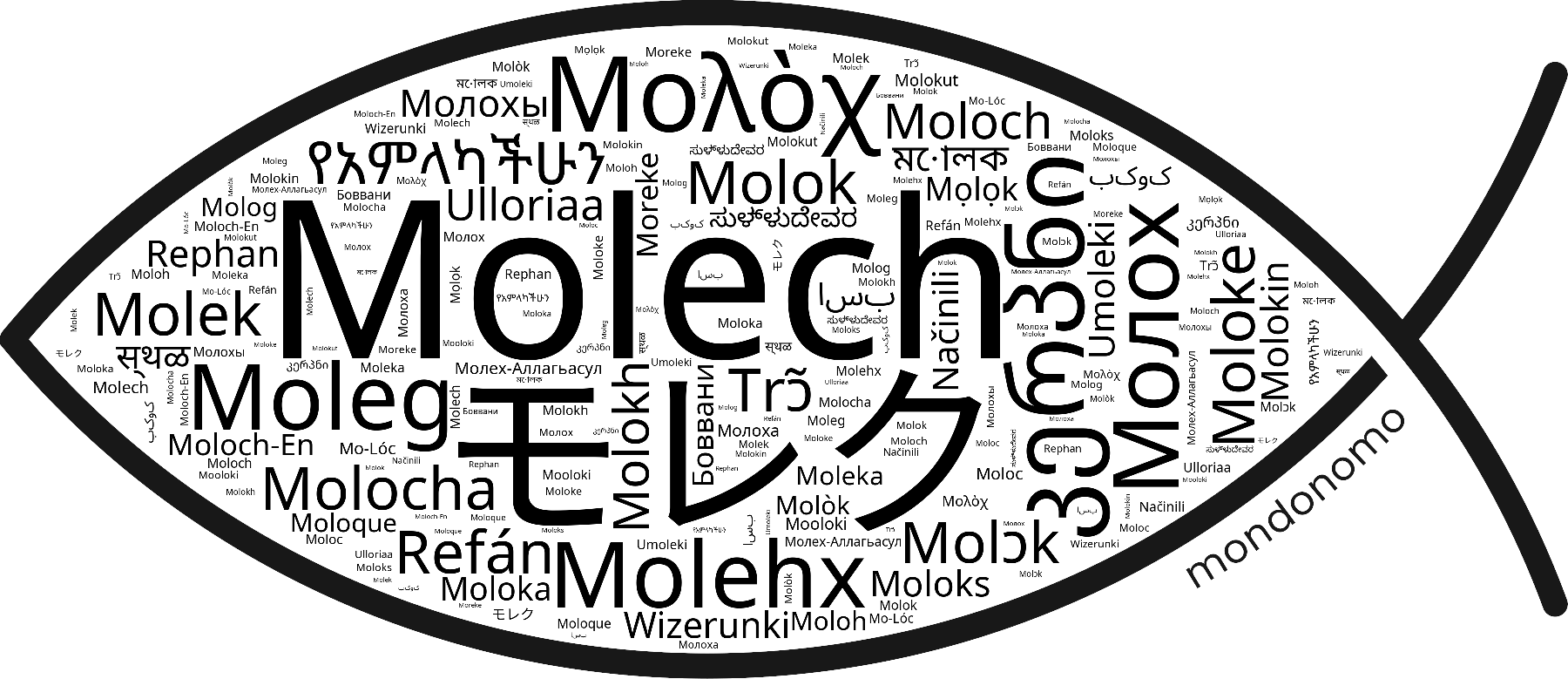 Name Molech in the world's Bibles