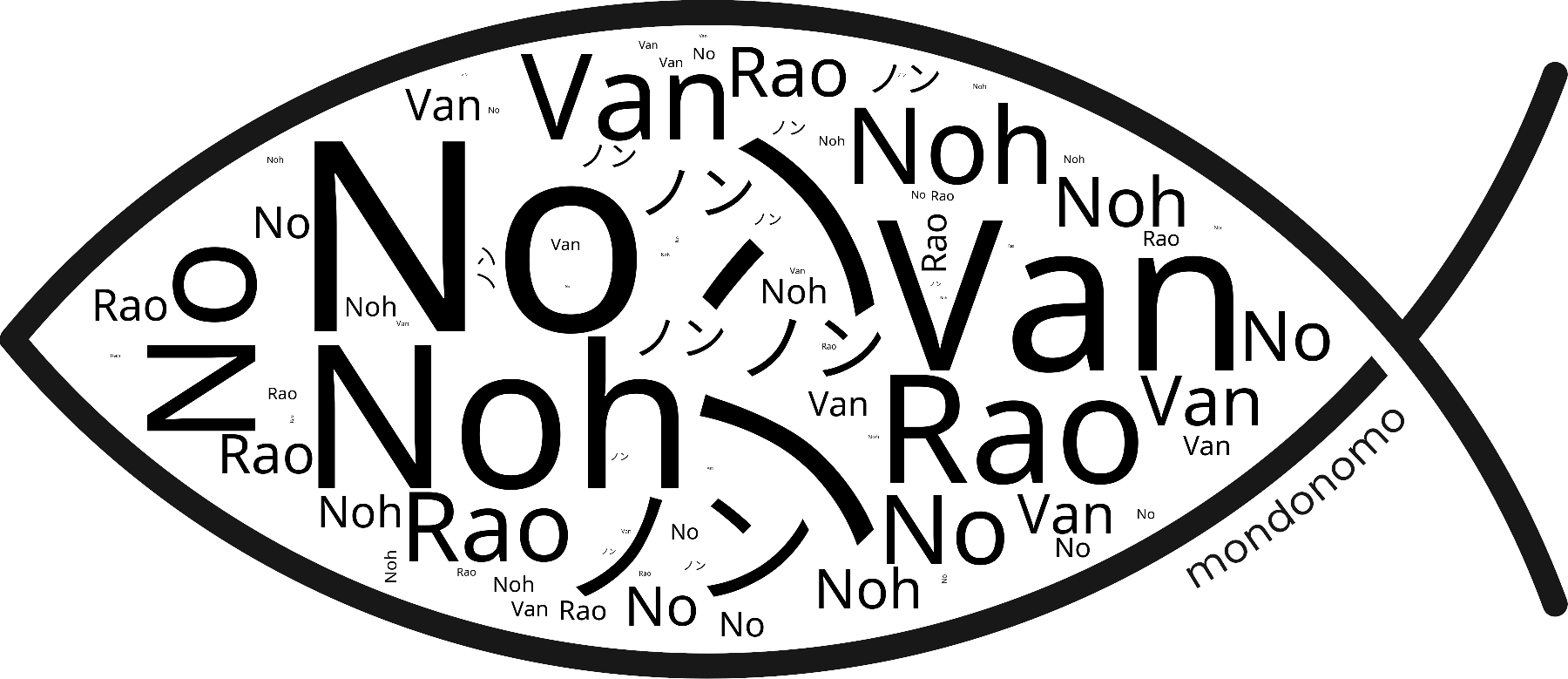 Name No in the world's Bibles