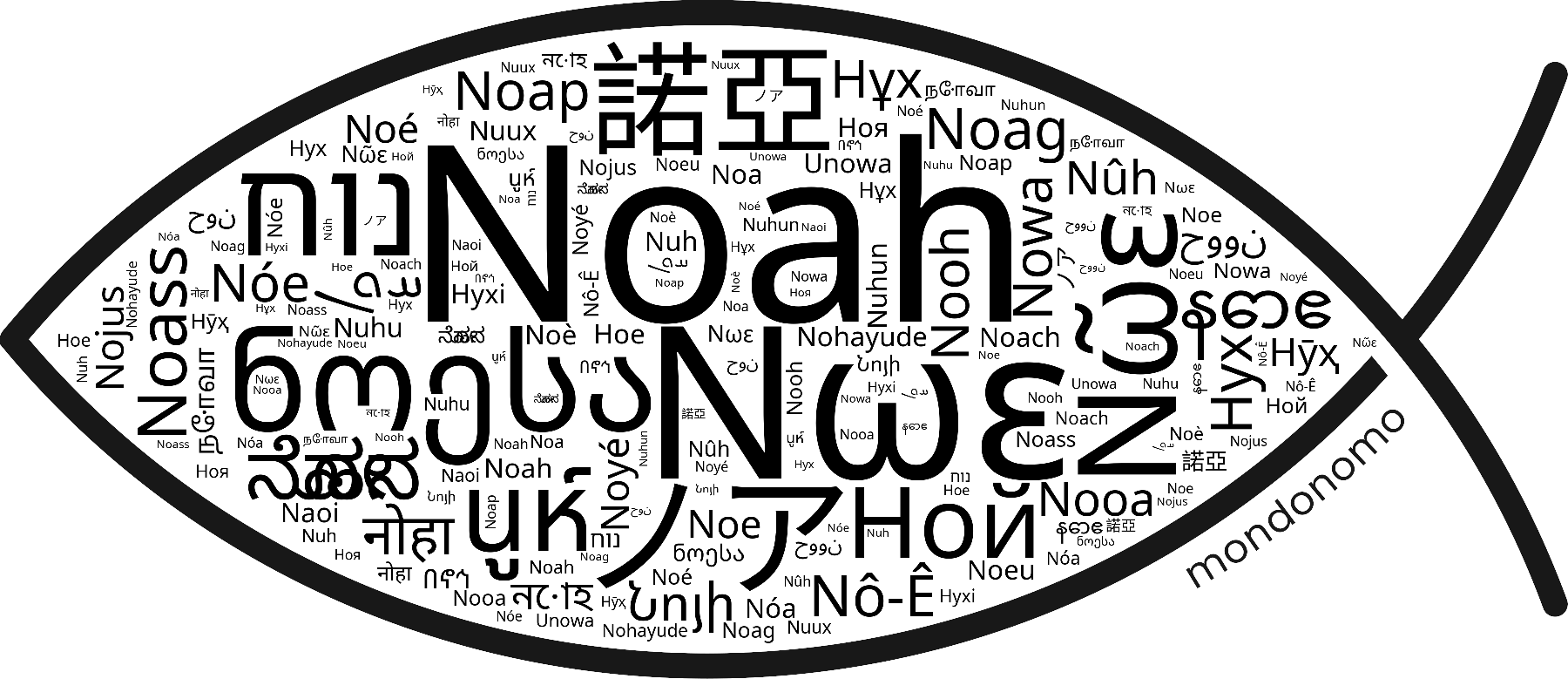 Name Noah in the world's Bibles