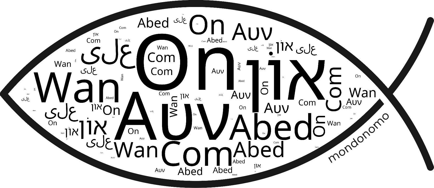 Name On in the world's Bibles