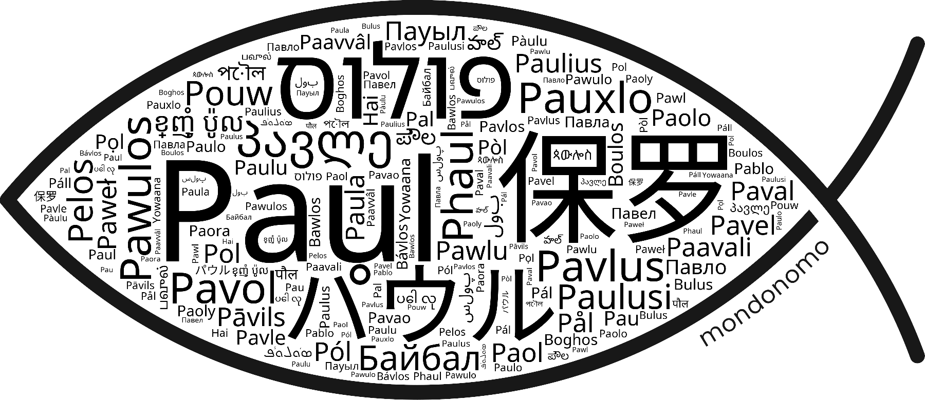 Name Paul in the world's Bibles