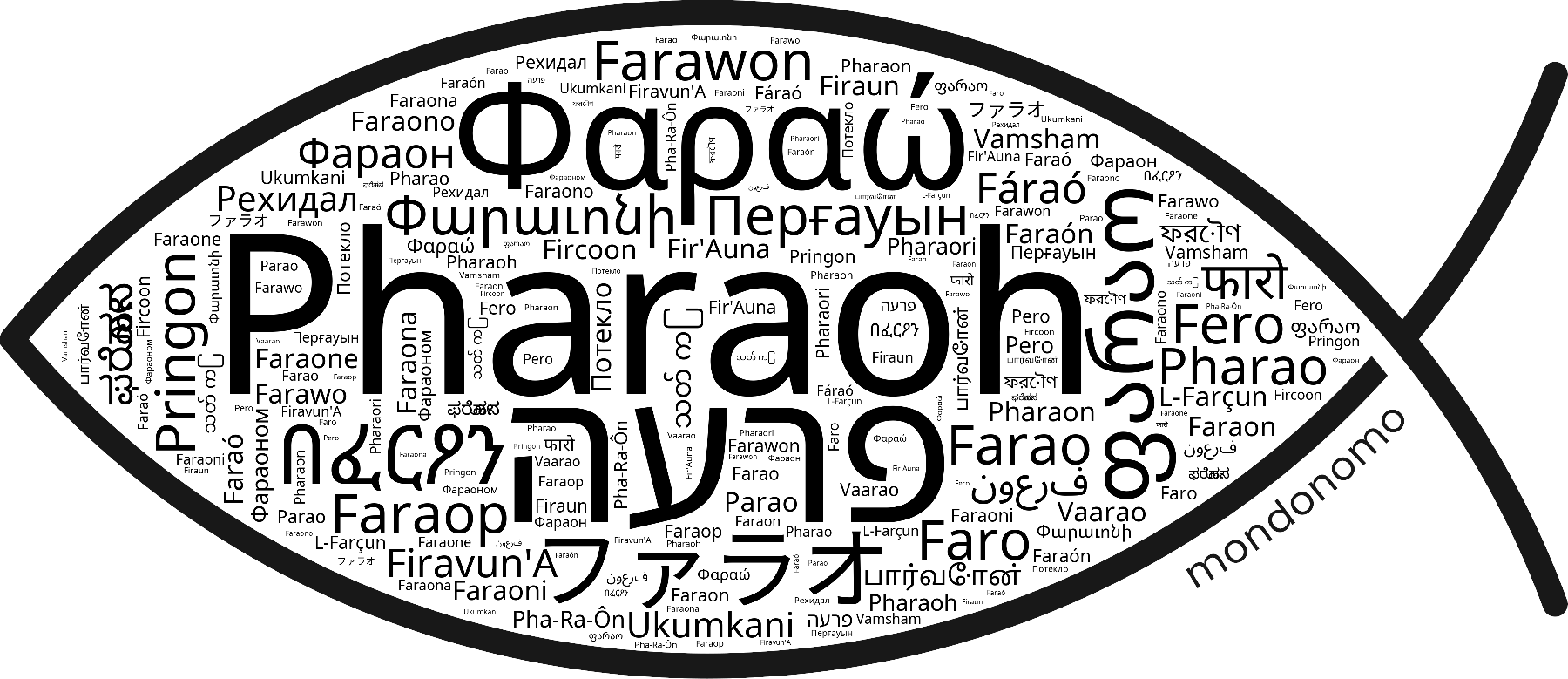 Name Pharaoh in the world's Bibles