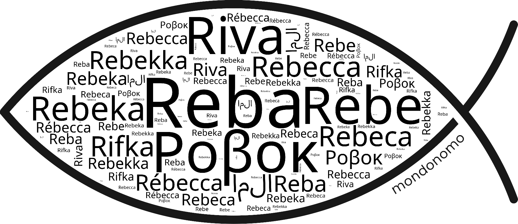 Name Reba in the world's Bibles