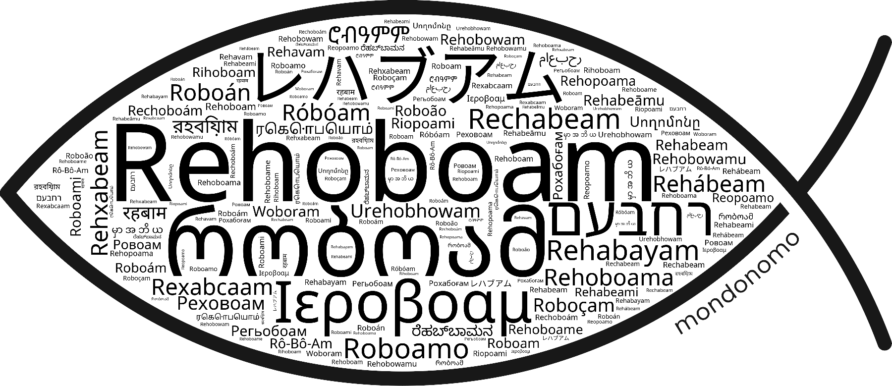 Name Rehoboam in the world's Bibles