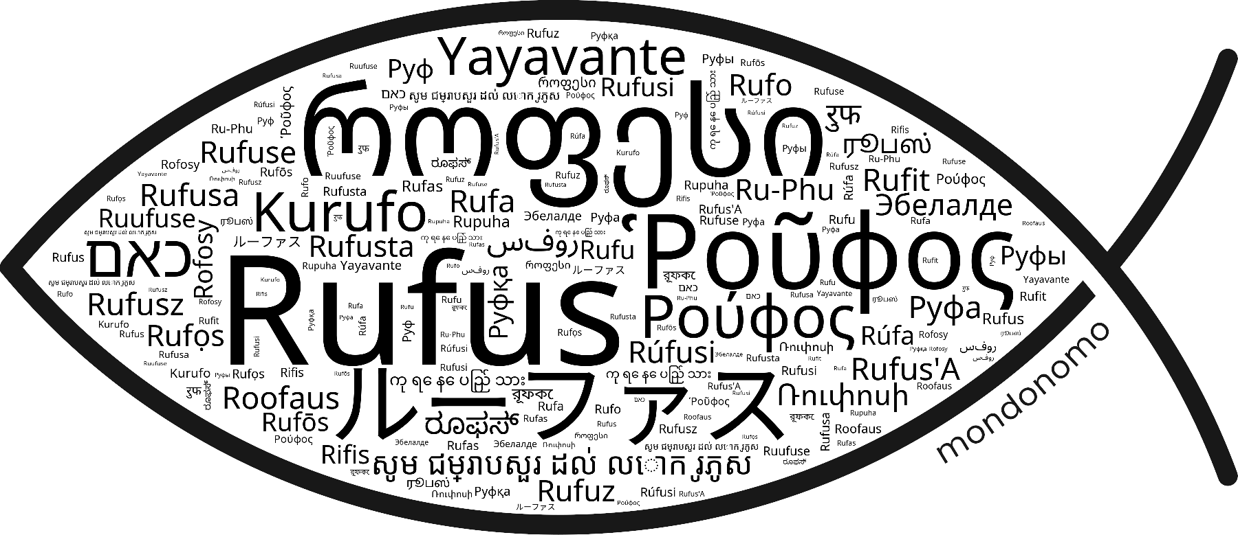 Name Rufus in the world's Bibles