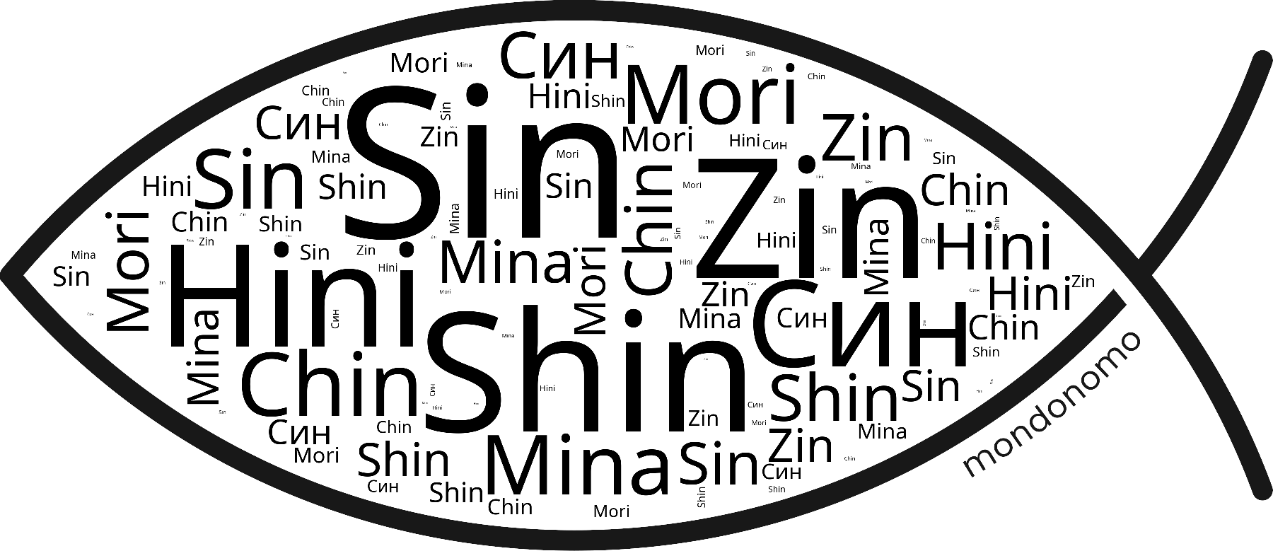 Name Sin in the world's Bibles