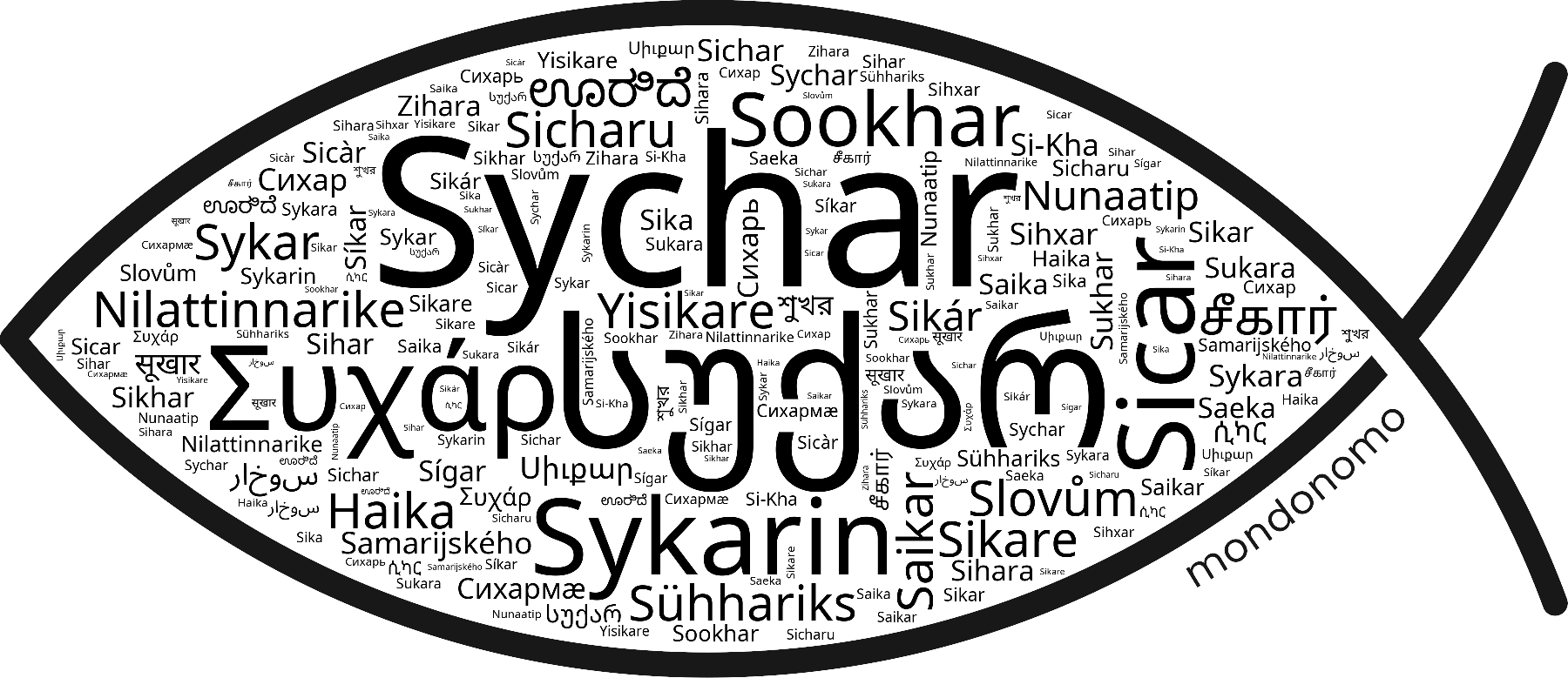 Name Sychar in the world's Bibles