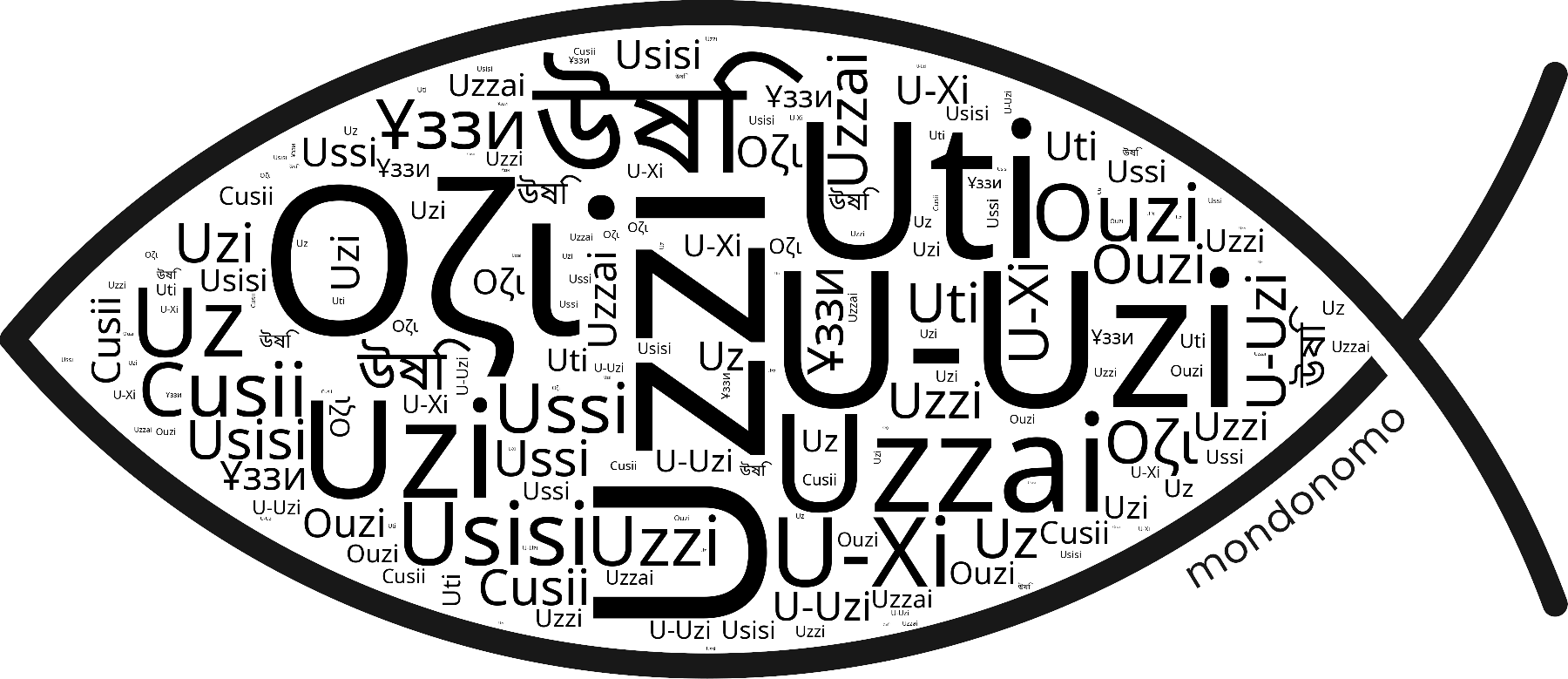 Name Uzzi in the world's Bibles