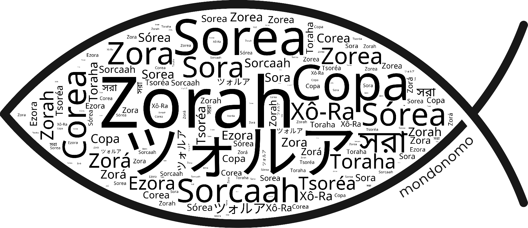 Name Zorah in the world's Bibles
