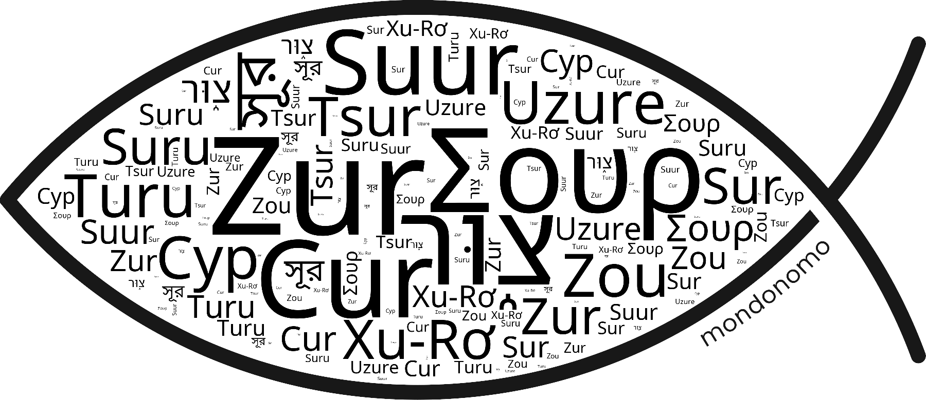 Name Zur in the world's Bibles